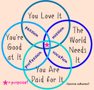 purpose venn diagram